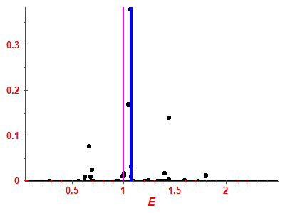 Strength function